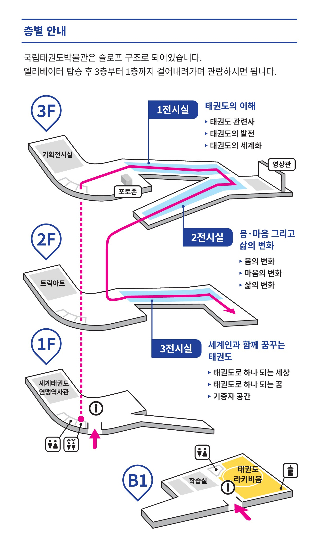 미디어_-박물관-관람-안내도_누리집용.jpg